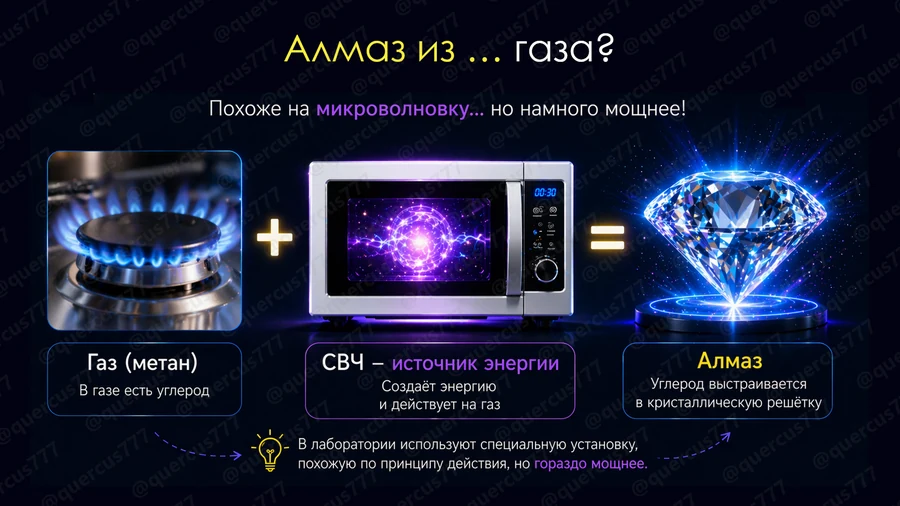 Слайд 11: Как вырастить алмаз в лаборатории