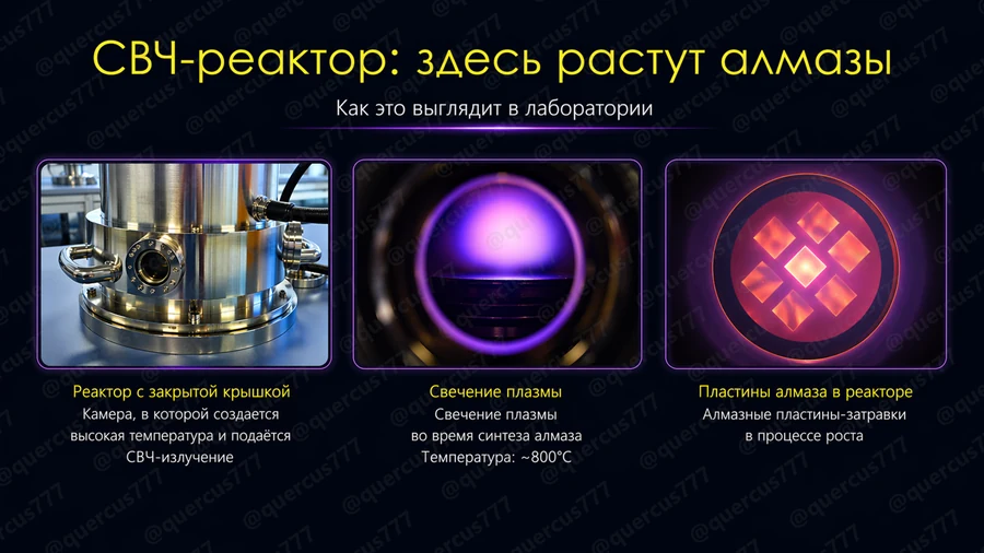 Слайд 15: СВЧ-реактор: здесь растут алмазы